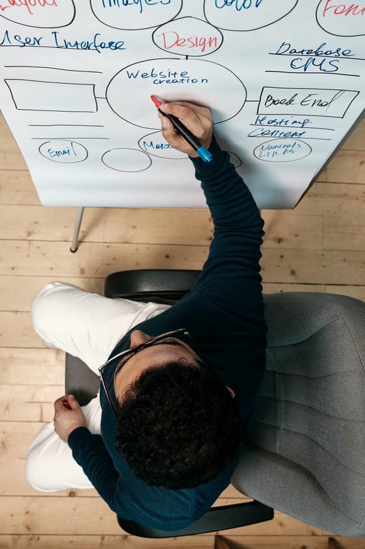 Custom Website Development